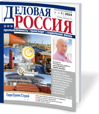 Глобальные рынки